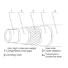 Cross Helically Wound Steel Wires Reinforced UItra-High Molecular Weigh Polyethylene Composite Wear-Resistant Pipe