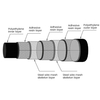 Four-layers Cross Helically Wound Steel Wires Reinforced Polyethylene Composite Pipe For Medium And High Pressure Engineering