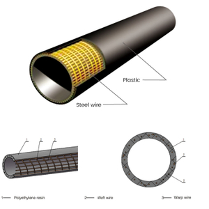 Steel Wires Welded Skeleton Reinforced Polyethylene Composite Pipe